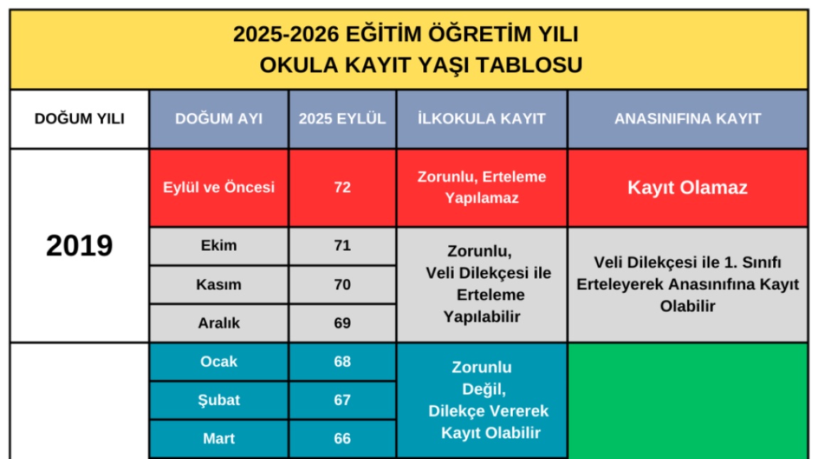 2025 - 2026 EĞİTİM-ÖĞRETİM YILI KAYIT İŞLEMLERİ HAKKINDA BİLGİLENDİRME